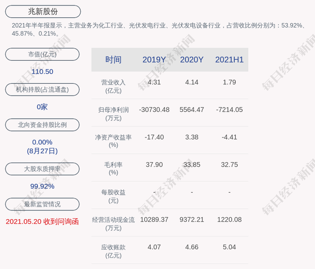 利好消息！002256股票“誉不绝口”