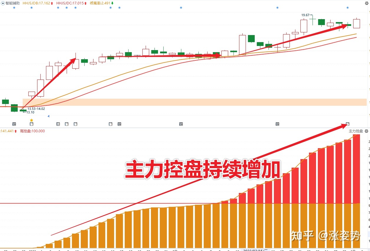 利好消息！股票战法大全“赞不绝口”