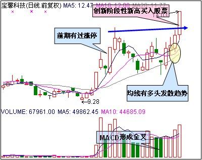 利好消息！股票战法大全“赞不绝口”