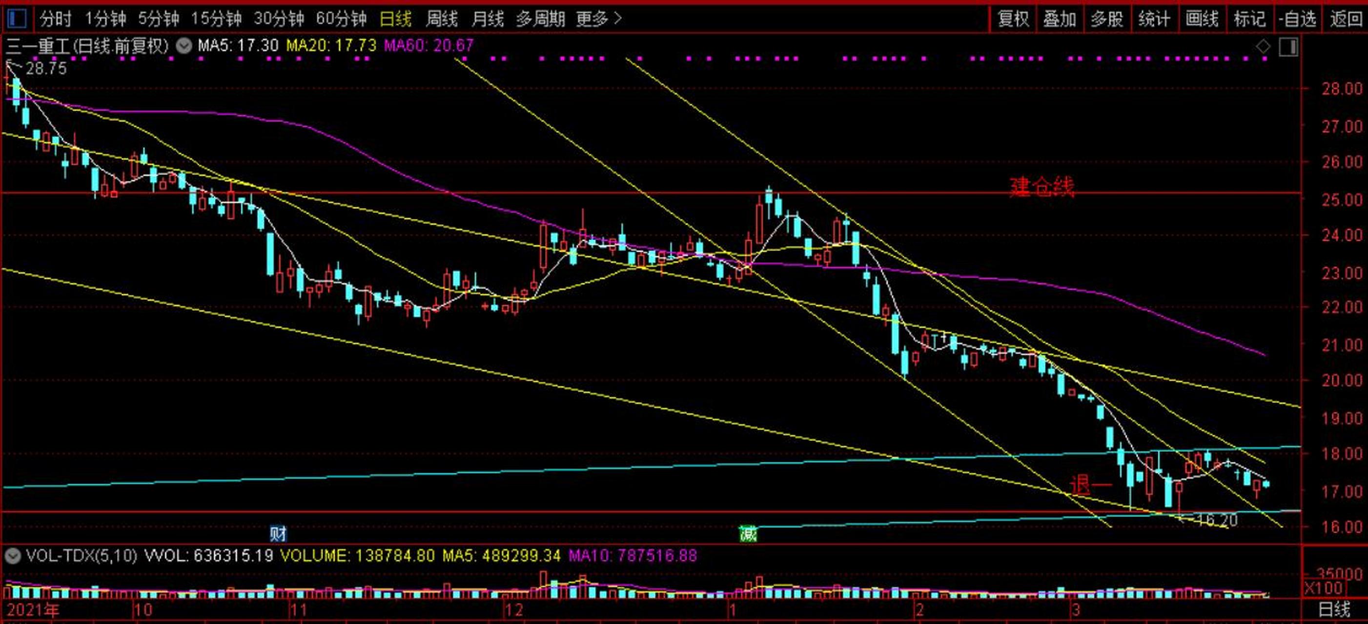 今日行情！三一重工股票分析