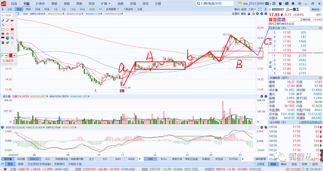 今日行情！三一重工股票分析