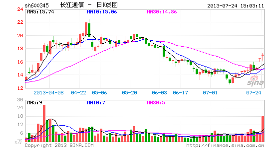 千股千评！股票资金流向查询