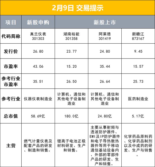 千股千评！利达光电股票“不虞之誉”