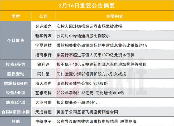 千股千评！利达光电股票“不虞之誉”