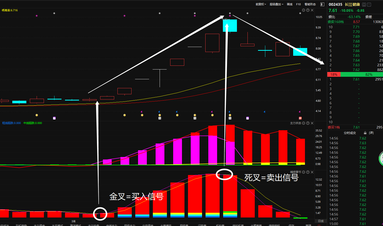 热点！千红制药股票“后来居上”