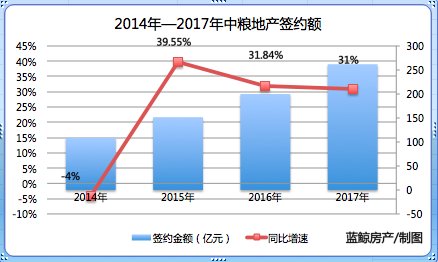 新消息！中粮集团股票“赞不绝口”