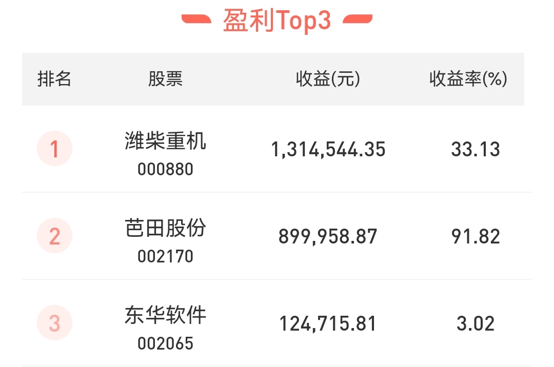 新消息！东华软件股票