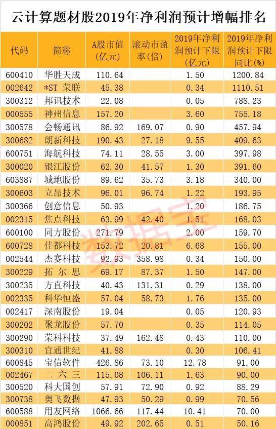 新消息！东华软件股票