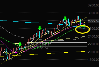 今日行情！金融界股票“善颂善祷”