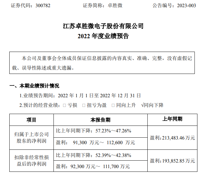 新消息！002475股票“马迟枚疾”