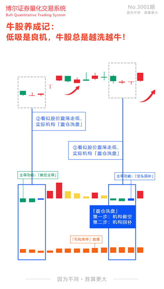 股吧！财星股票财经网“后来居上”
