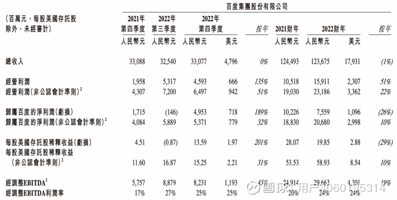 利好消息！股票论坛排名“后来居上”