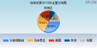 评论区！怡球资源股票“口碑载道”