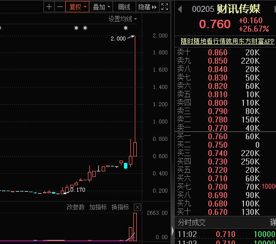 千股千评！大东方股票“赞不绝口”