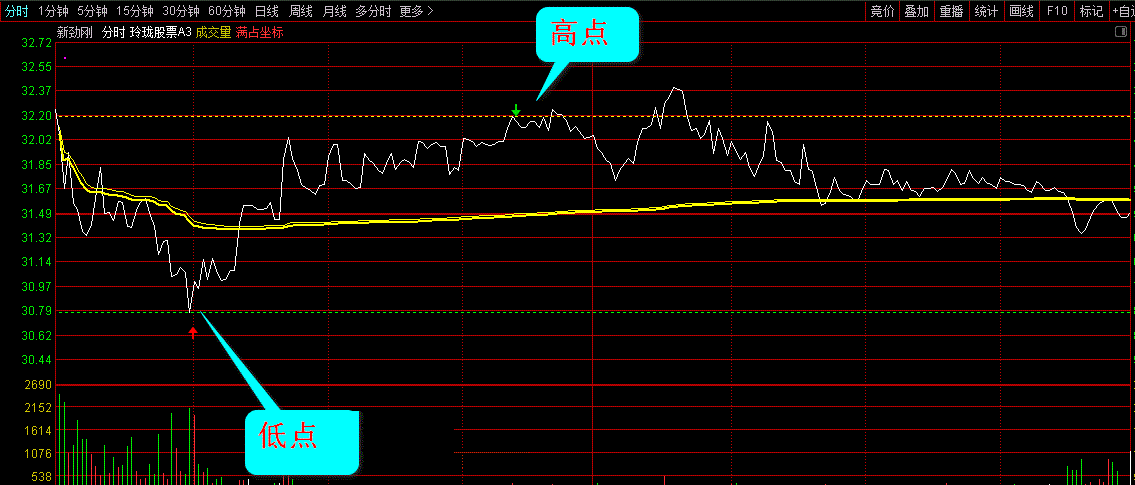 今日行情！可转债股票“赞不绝口”