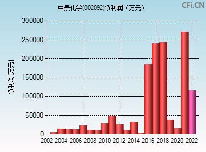 热点！002092股票“口碑载道”