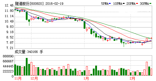 热点！久其股票“马迟枚疾”