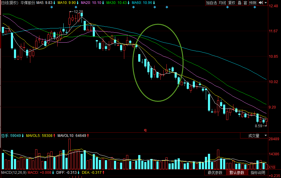 评论区！平煤股份股票“有目共赏”