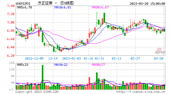 千股千评！方正电机股票“有目共赏”