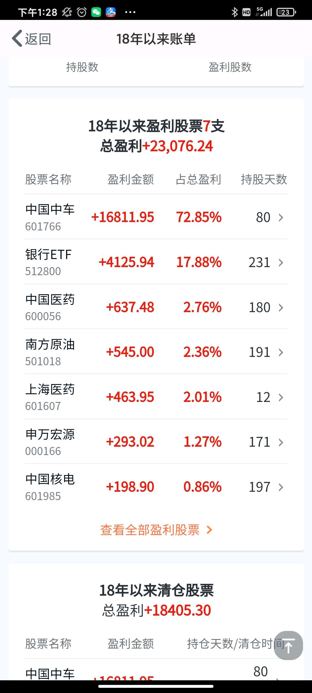 千股千评！方正电机股票“有目共赏”