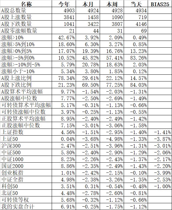 评论区！汇源通信股票“颂声载道”