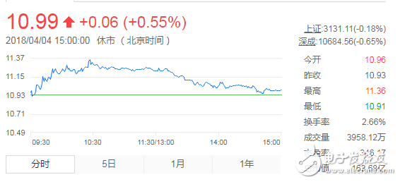 评论区！烽火电子股票“善颂善祷”