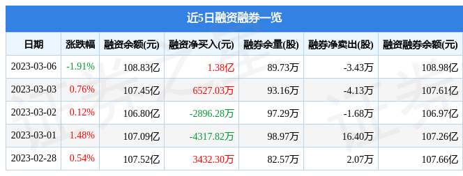 新消息！股票601166“颂声载道”