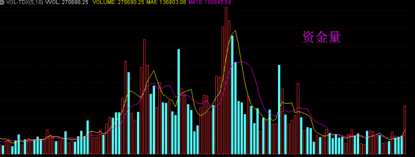 股吧！股票601168“马迟枚疾”