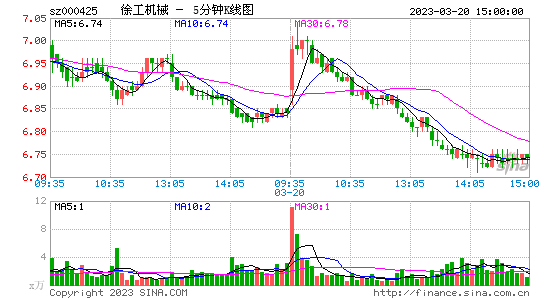 股吧！股票601168“马迟枚疾”