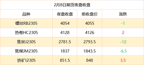 热点！凌钢股份股票“不虞之誉”