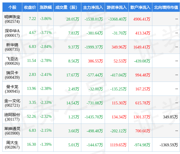 利好消息！新华锦股票“谈不容口”