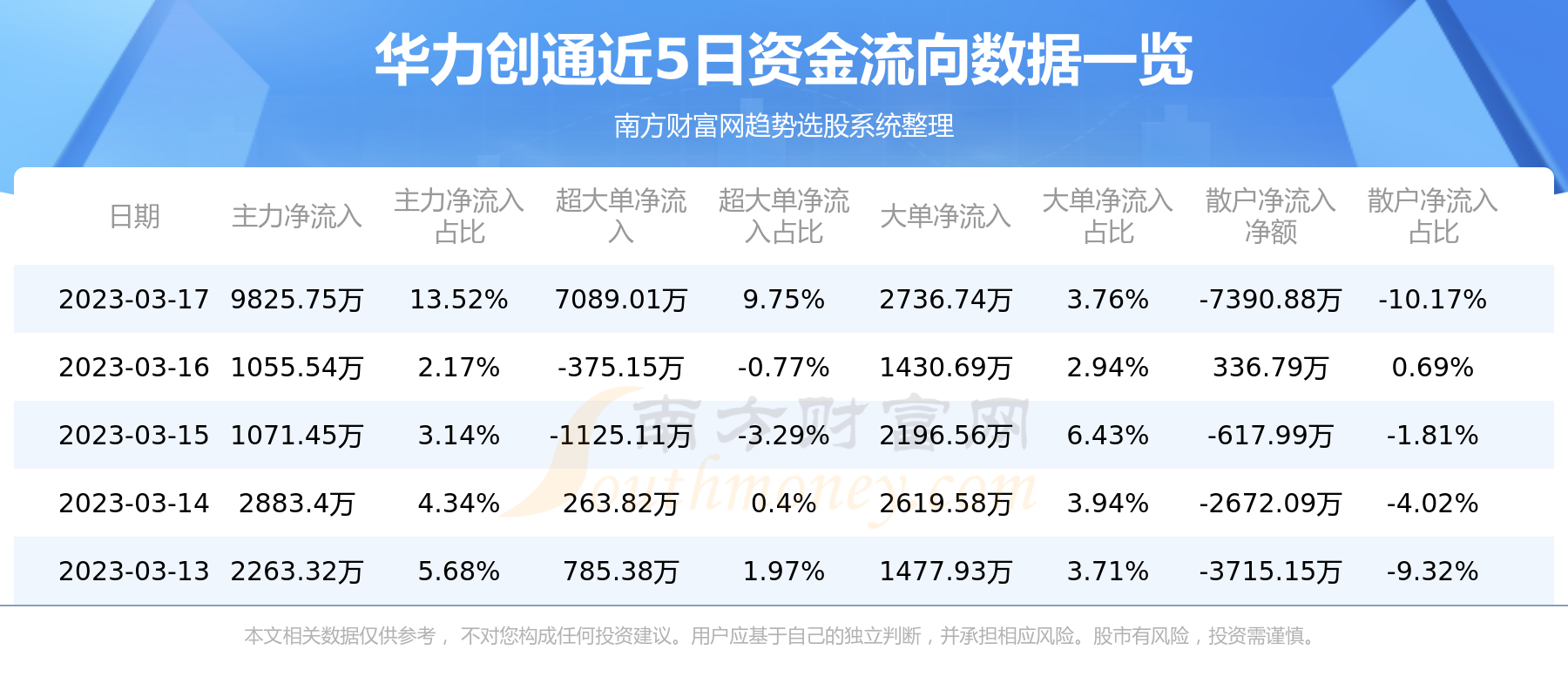 评论区！华力创通股票