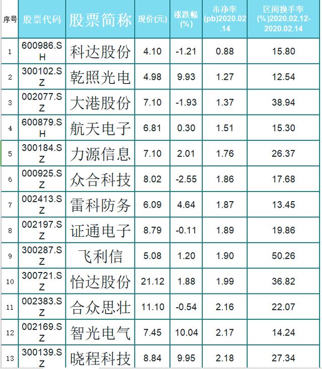 评论区！华力创通股票