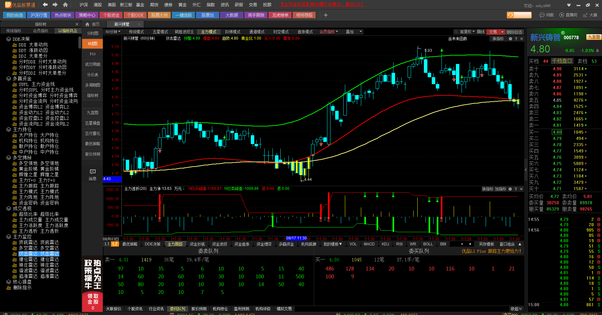 股吧！000778股票