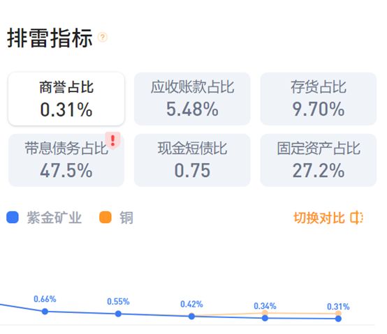今日行情！紫金矿业股票怎么样“马迟枚疾”