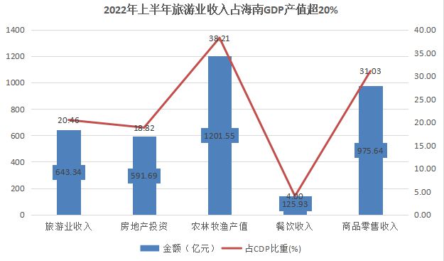 利好消息！海南旅游股票“口碑载道”