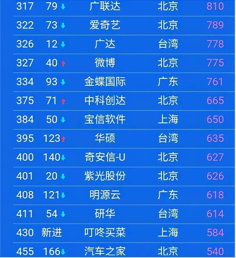 千股千评！西北轴承股票代码