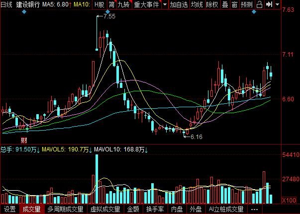 利好消息！工商银行股票“马迟枚疾”