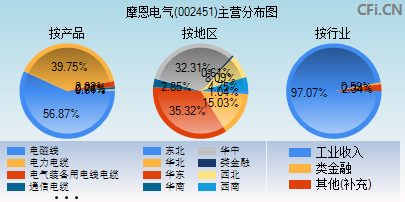 千股千评！摩恩电气股票“赞不绝口”