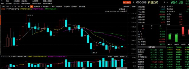 股吧！怎么融资买股票“赞不绝口”