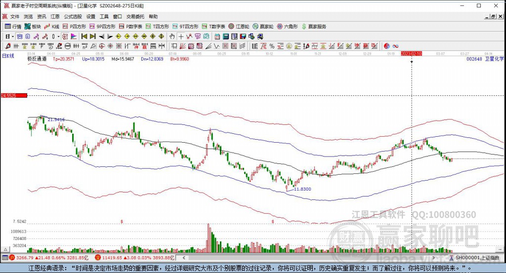 股吧！怎么融资买股票“赞不绝口”