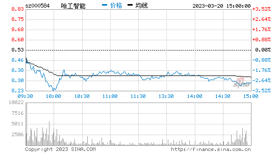 千股千评！600704股票
