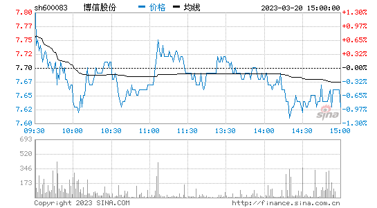千股千评！600704股票