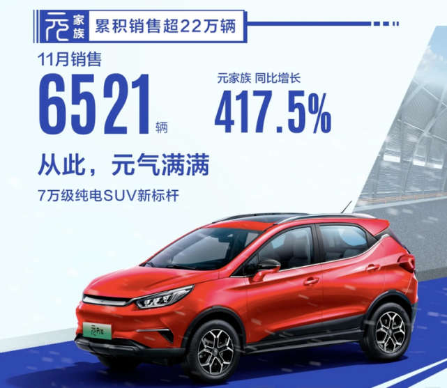 新消息！比亚迪股票“善颂善祷”