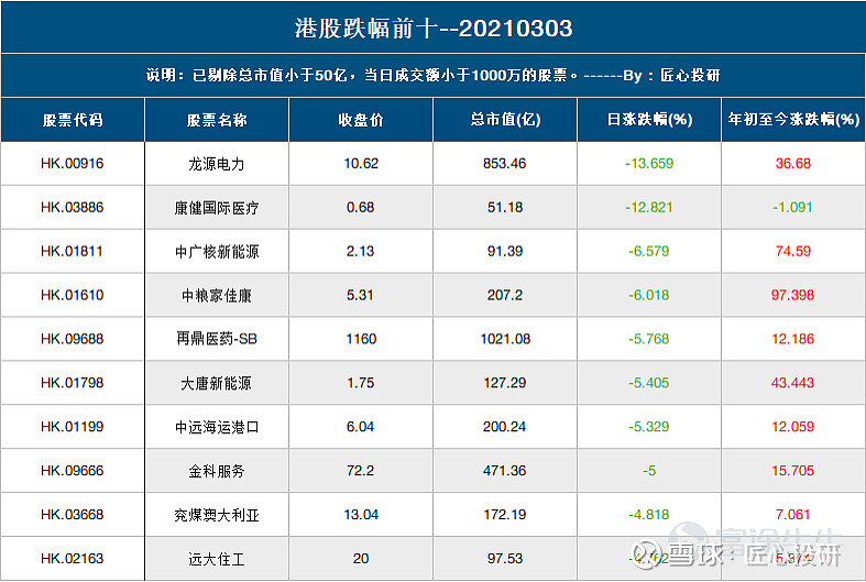 评论区！股票开盘收盘时间