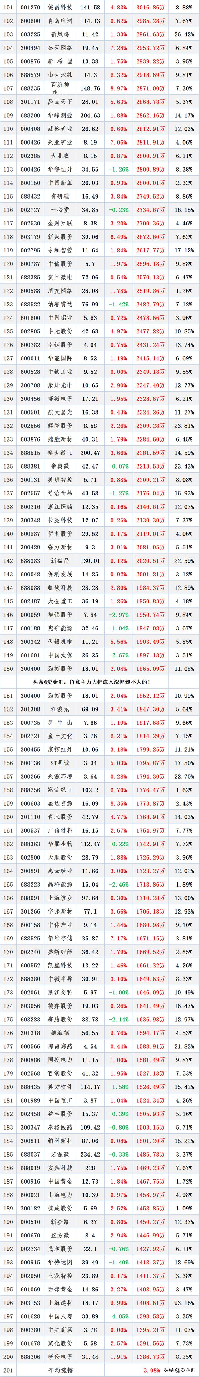 评论区！股票开盘收盘时间