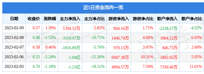 利好消息！兴业证券股票