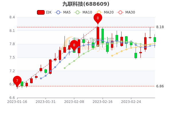 评论区！中粮屯河股票“不虞之誉”