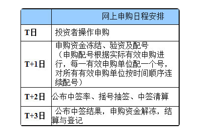 股吧！新上市的股票“不虞之誉”