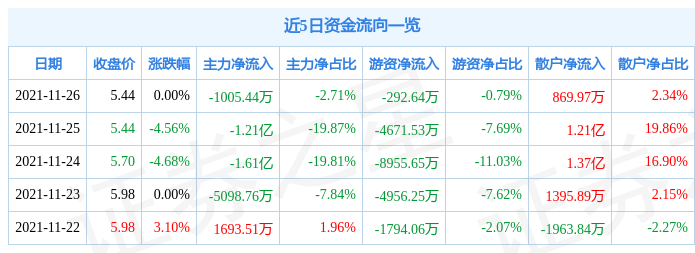 千股千评！东方电热股票“赞不绝口”